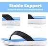 WateLves Girls Flip Flops Non-Slip Casual Thong Sandals Summer Sandal Shoes for Beach Swim Pool (Little Kid/Big Kid)(Pu Blue)